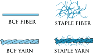 Staple-and-BCF-Carpeting Fiber-Diagram